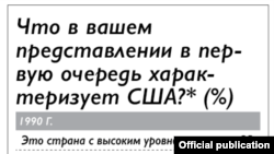 Опрос ВЦИОМ об отношении россиян к США